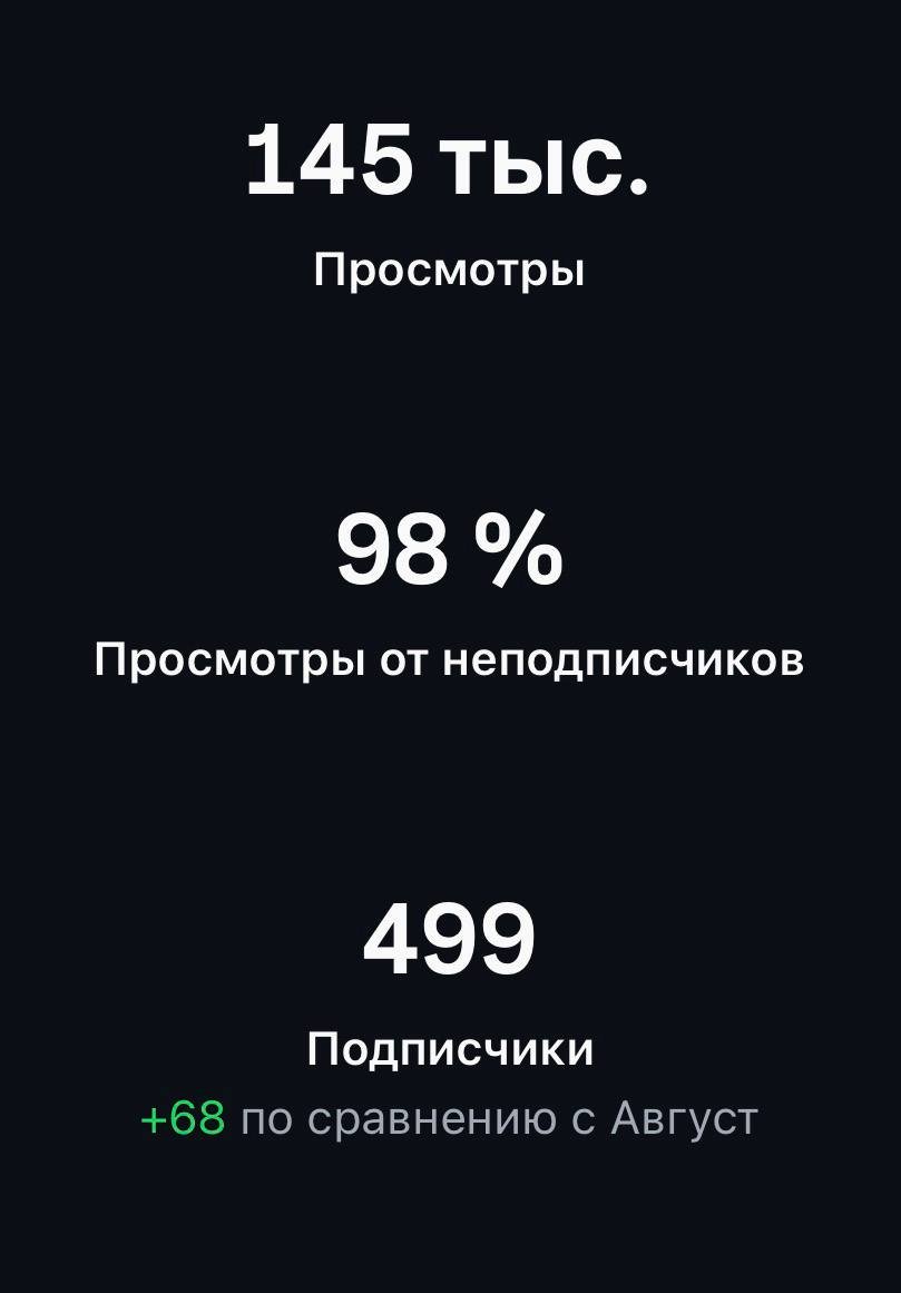 Виральный кейс, статистика 2