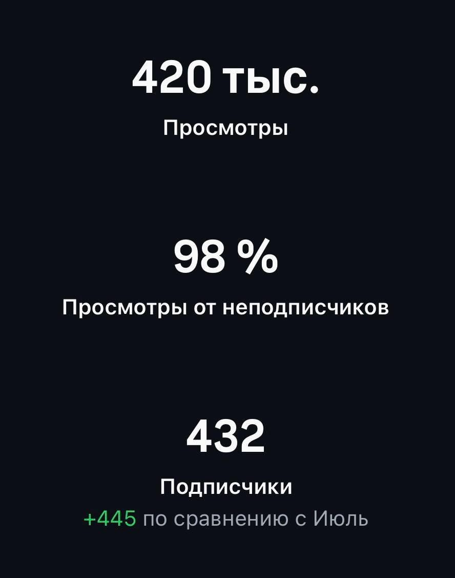 Виральный кейс, статистика 1